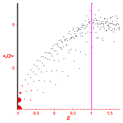 Peres lattice <J3>